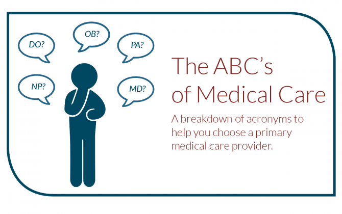 ABCs-pf-PMCPs The ABC's of Medical Care. A breakdown of acronyms to help you choose a primary medical care provider