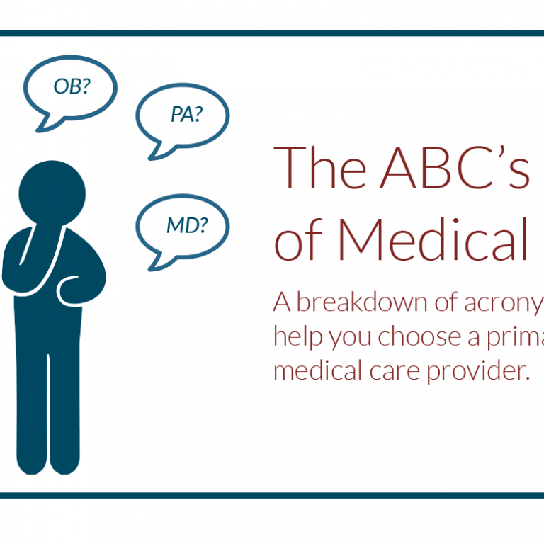 ABCs-pf-PMCPs The ABC's of Medical Care. A breakdown of acronyms to help you choose a primary medical care provider