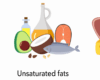 illustration of saturated and unsaturated fats