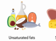 illustration of saturated and unsaturated fats